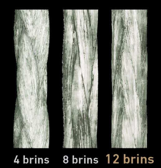 Tresses en 4,8 et 12 brins vues au microscope. Plus le nombre de brins est important et plus son profil est rond, favorisant alors la glisse dans les anneaux.