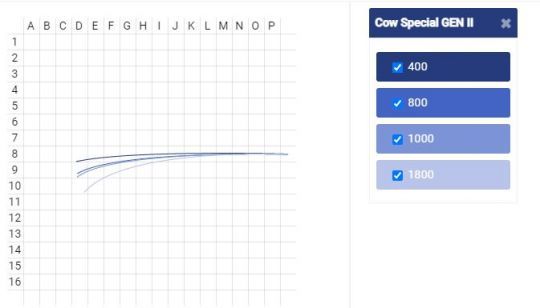 Cow Gen 2 passée au comparateur de blank disponible sur le site Rodhouse
