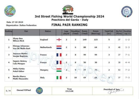 classement final par paire