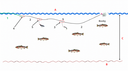 Montage de la technique de la corde à linge