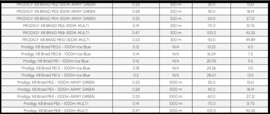 Table de données des tresses Prodixy X8