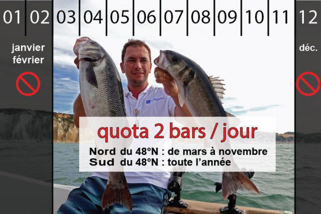 Lire l'article Le nouveau quota lissé à 2 bars par jour sur la face ouest