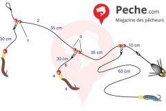 Le montage 3 empiles sur clipot pour le merlan